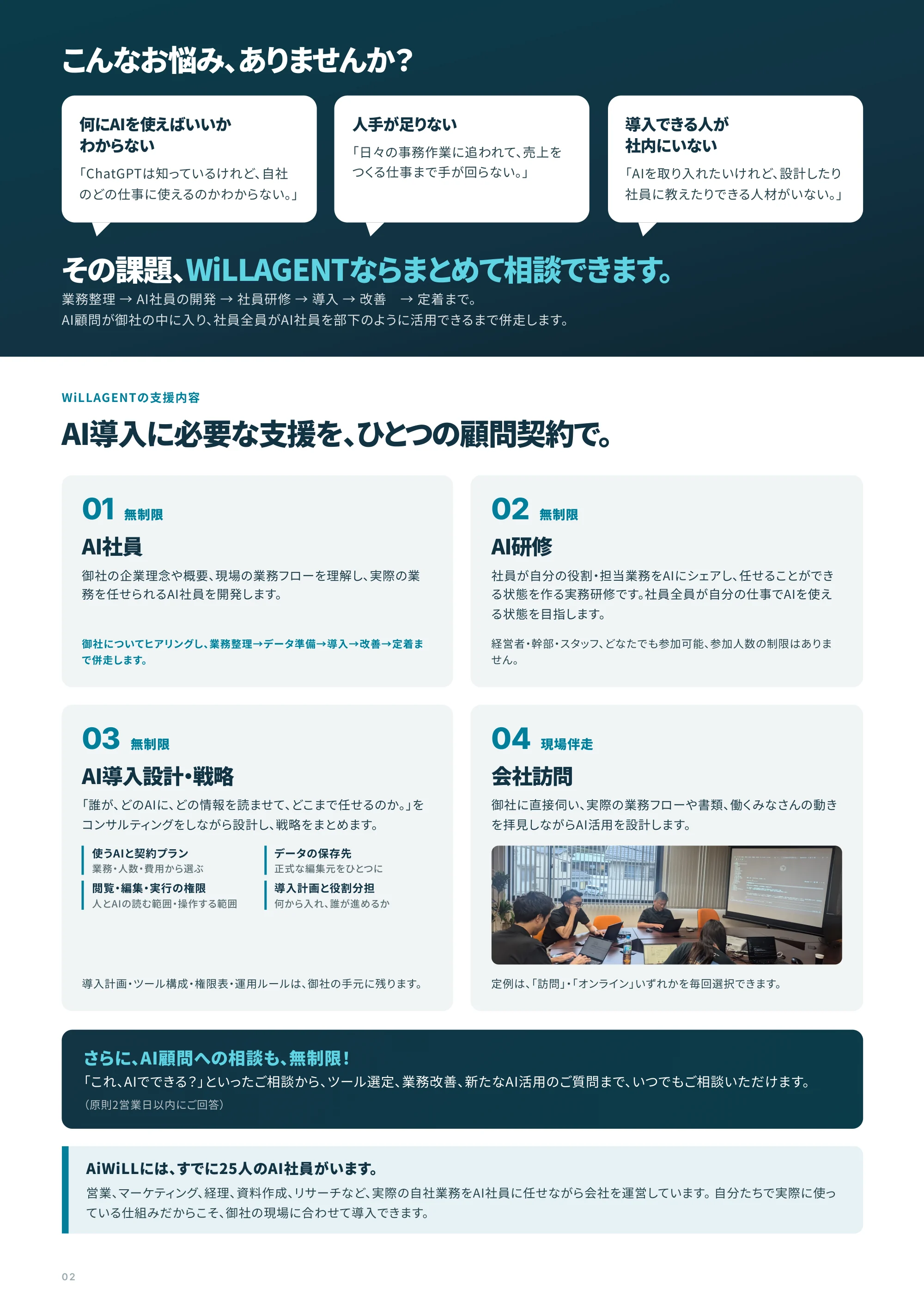 2ページ：こんなお悩み、ありませんか？／AI導入に必要な4つの支援／25人のAI社員が稼働中