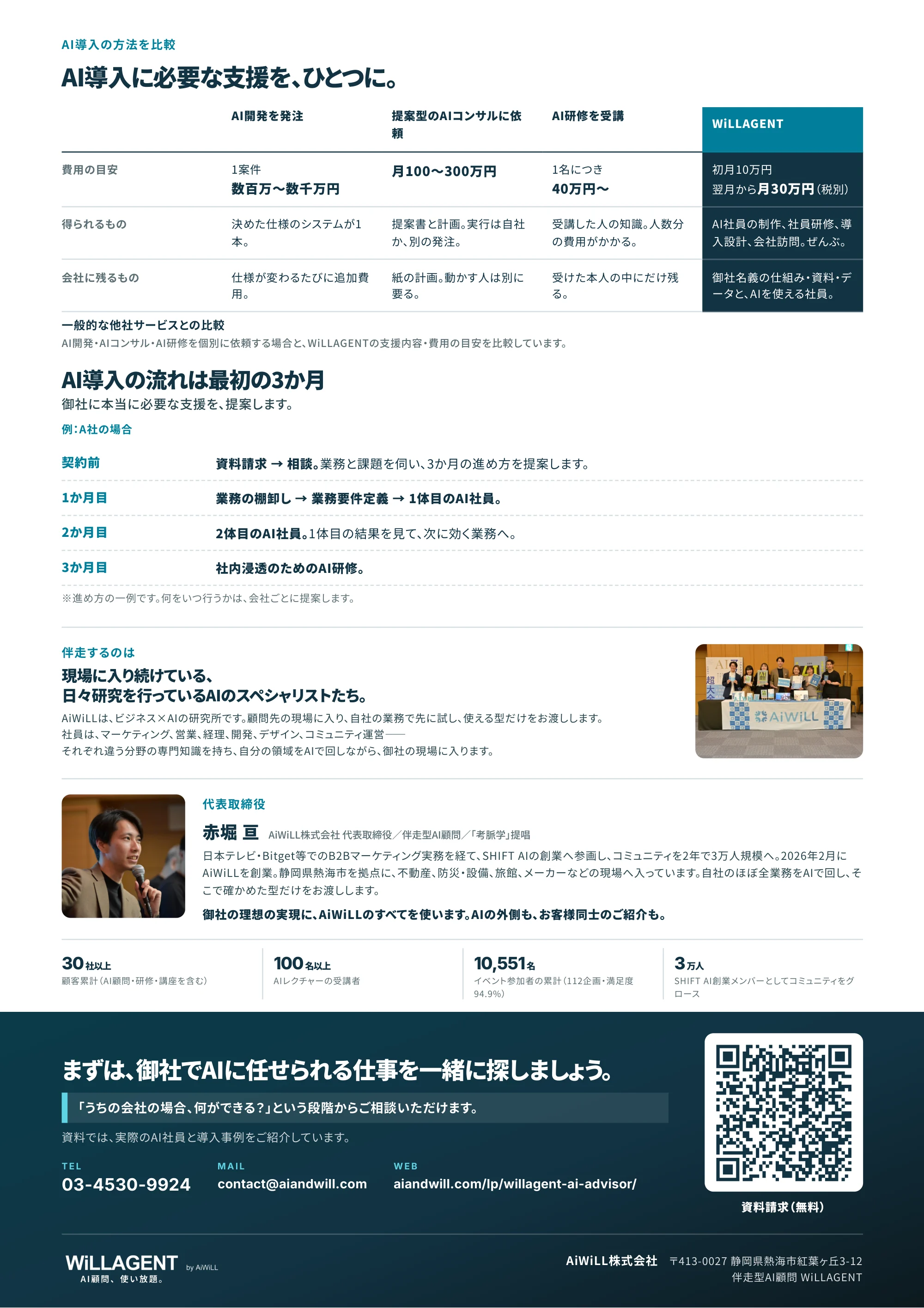 4ページ：AI導入の方法と費用の比較／最初の3か月の進め方／伴走するメンバー／お問い合わせ先